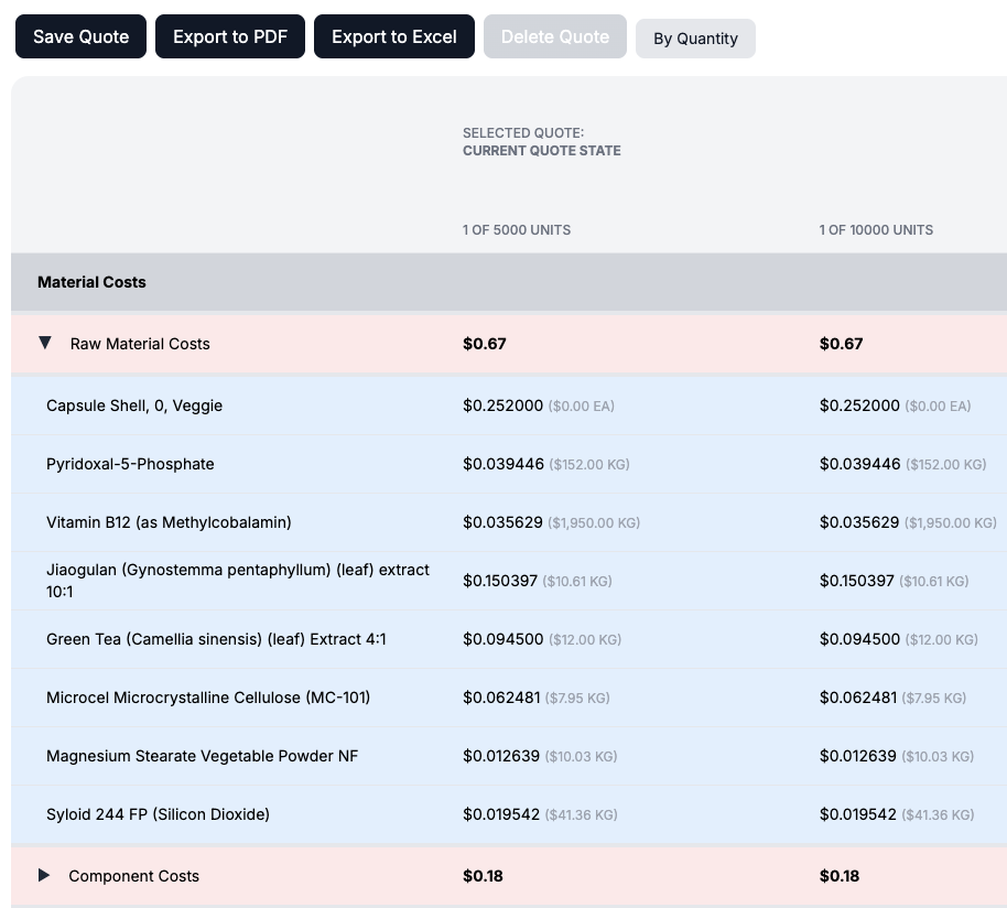 Nutraworks multi-tier quoting with automatic cost calculation